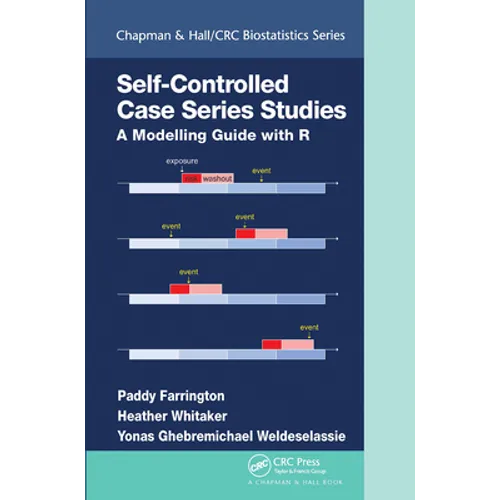 Self-Controlled Case Series Studies: A Modelling Guide with R