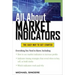 All About Market Indicators
