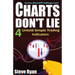 Charts Don't Lie: The 4 Untold Trading Indicators (How to Make Money in Stocks Trading for A Living)