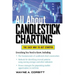 All about Candlestick Charting