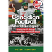 Canadian Football World League: Growing the CFL through a new independent international league