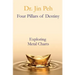 Four Pillars of Destiny Exploring Metal Charts: Exploring Metal Charts