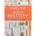 Timeline of World History