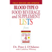 Blood Type O Food, Beverage and Supplement Lists