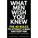 What Men Wish You Knew: The 40 Rules to Attract a Man and Keep Him (Dating Advice For Women)