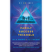 Family Success Triangle: Be Do Have
