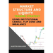 Market Structure and Liqidity Trading Using Institutional Candle, Flip Zone and Imbalance