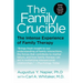 Family Crucible