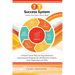 The 7-T Success System