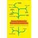 Career Options for Biomedical Scientists
