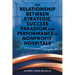 The Relationship Between Strategic Success Paradigm and Performance in Nonprofit Hospitals