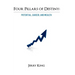 Four Pillars of Destiny: Potential, Career, and Wealth