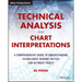 Technical Analysis and Chart Interpretations: A Comprehensive Guide to Understanding Established Trading Tactics for Ultimate Profit