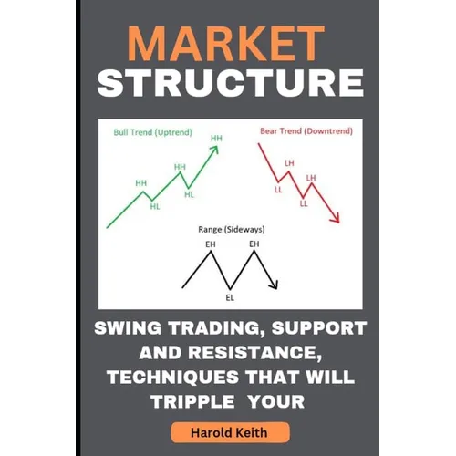 Market Structure: Swing Trading, Support and Resistance, Techniques That Will Tripple Your Profit