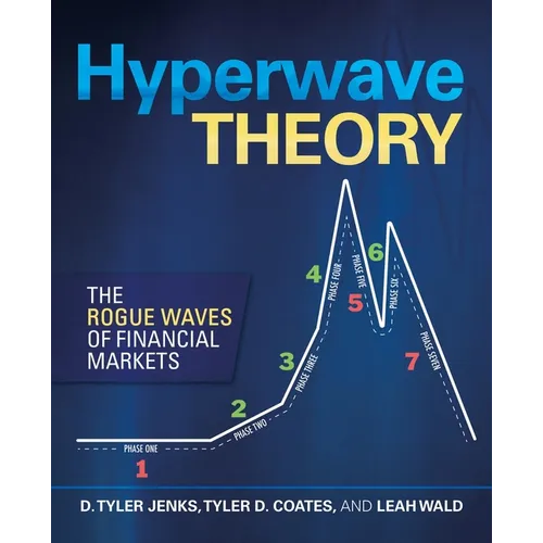Hyperwave Theory: The Rogue Waves of Financial Markets