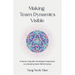 Making Team Dynamics Visible: A Neuro-Linguistic Enneagram Approach To Unlocking Team Performance