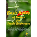 Basic Rules of Finance for Small Businesses