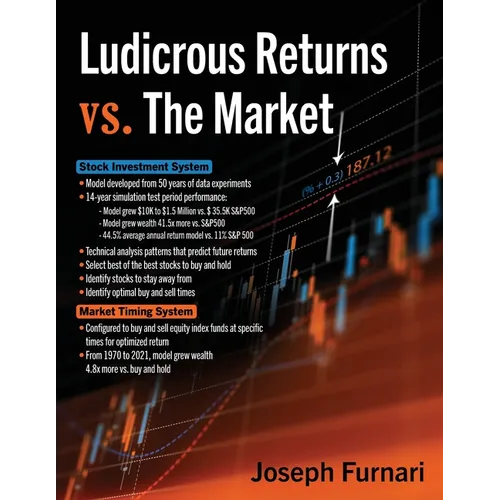 Ludicrous Returns vs. the Market
