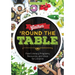 Gather 'Round the Table: Food Literacy Programs, Resources, and Ideas for Libraries