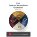 Core Latin and Ancient Greek Vocabularies