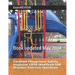 Certified Playground Safety Inspector CPSI Unofficial Self Practice Exercise Questions