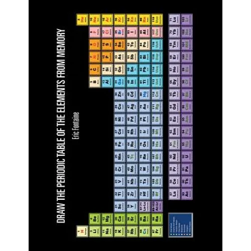 Draw the Periodic Table of the Elements from Memory