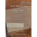 61 DIVISION Divisional Troops 305 Brigade Royal Field Artillery: 1 May 1915 - 17 September 1916 (First World War, War Diary, WO95/3042/2)