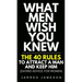 What Men Wish You Knew: The 40 Rules to Attract a Man and Keep Him (Dating Advice For Women)