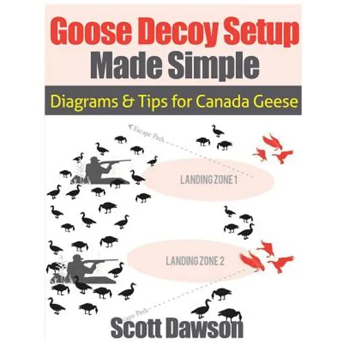 Goose Decoy Setup Made Simple: Diagrams and Tips for Canadian Geese