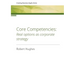 Core Competencies: Real options as corporate strategy