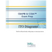 CBAP & CCBA Exam Prep - ITO Diagrams: ITO Diagrams