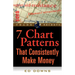 The 7 Chart Patterns That Consistently Make Money